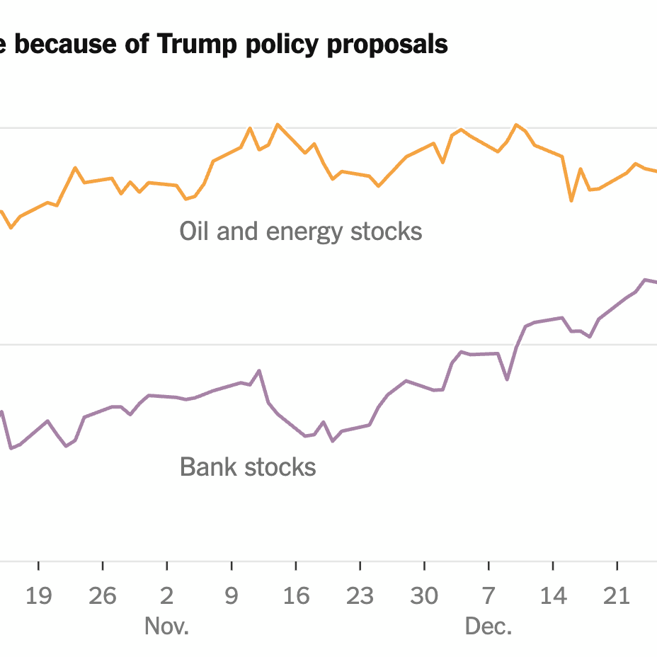 Stock Investors’ Strategy for 2026:‘Don’t Fight the White House’