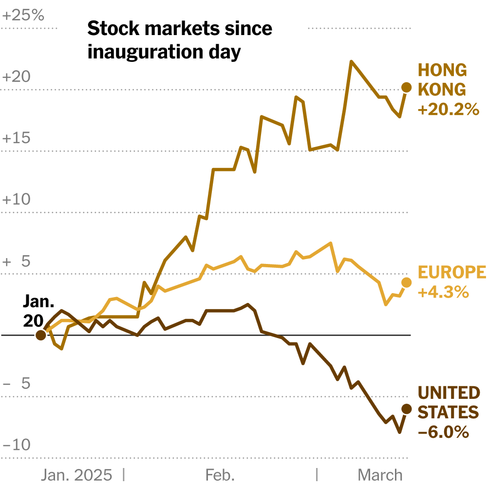Trump’s Moves Are Boosting Stocks … Overseas