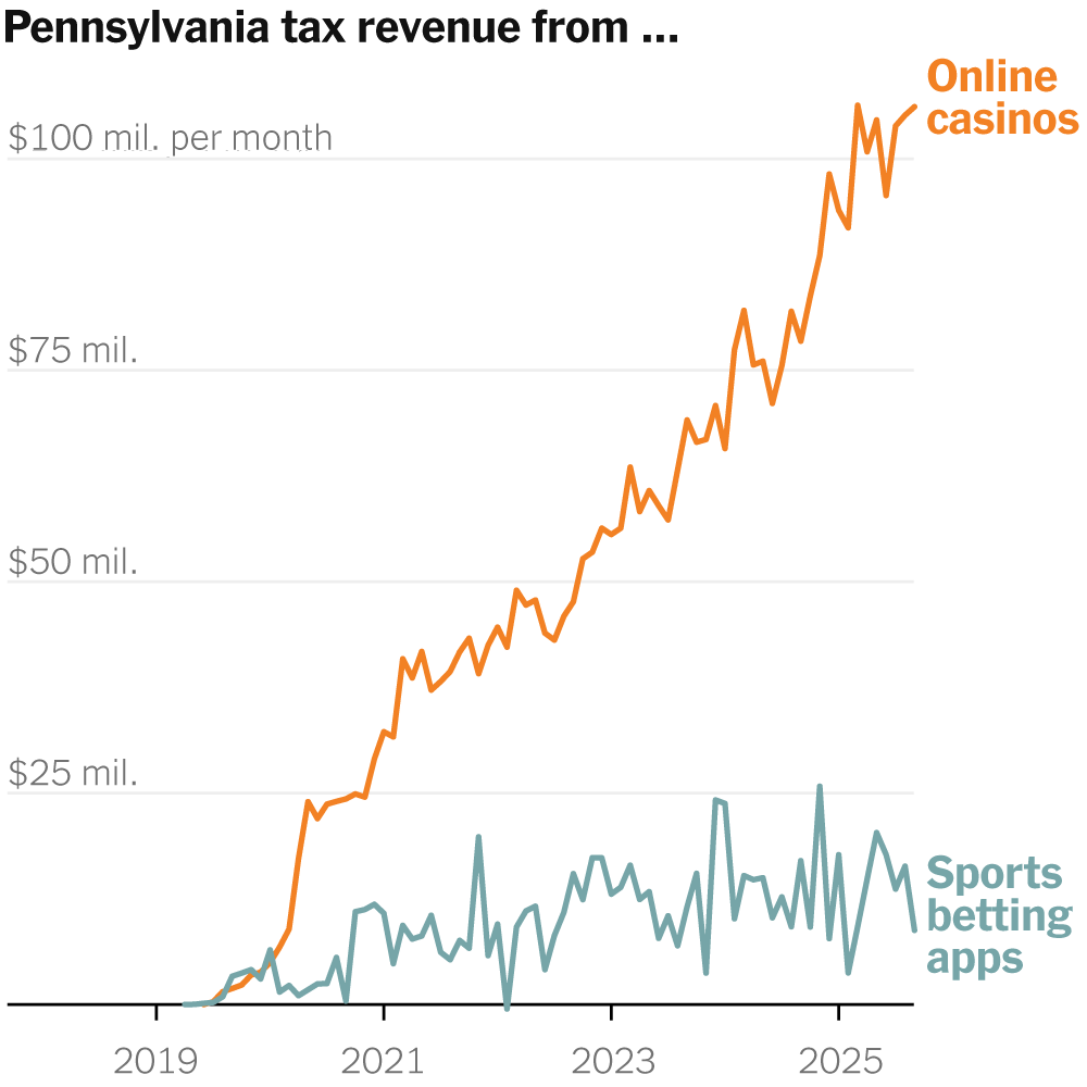 States Are Raking In Billions From Slot Machines on Your Phone
