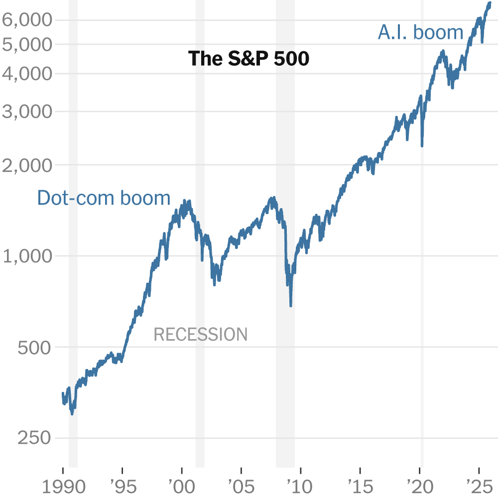 Wall Street Is Shaking Off Fears of an A.I. Bubble. For Now.