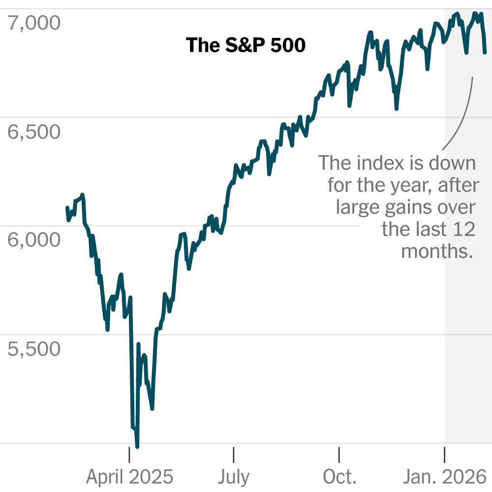 Fear of AI Replacing Software Makers Hits Stocks. Here’s What to Know.