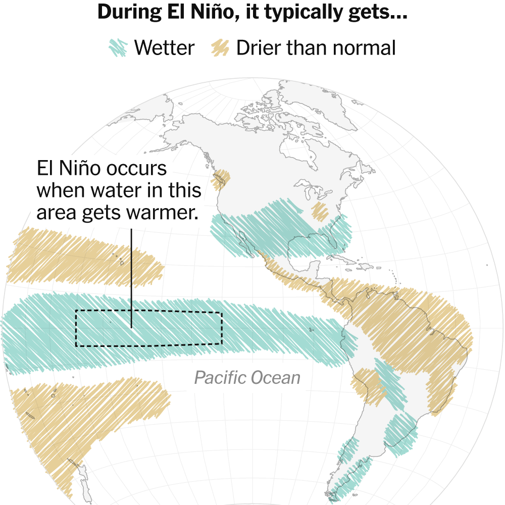 A Strong El Niño May Be Coming. Global Warming Is Changing Its Effects.