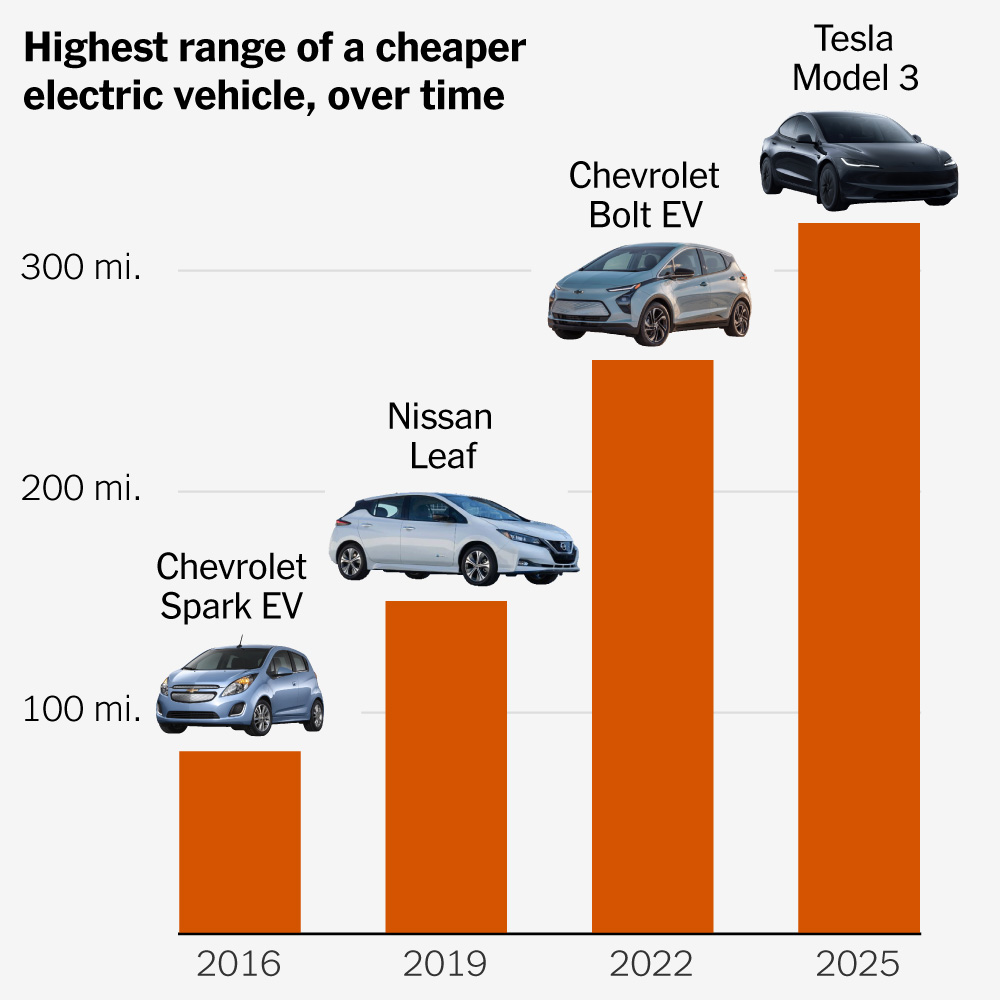The Rise of the High-Range, Less Expensive E.V.