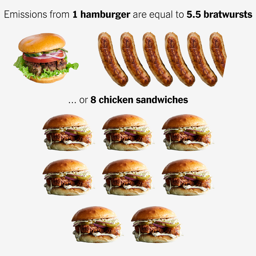 Burger vs. Bratwurst: A Climate Guide to Your July 4 Cookout