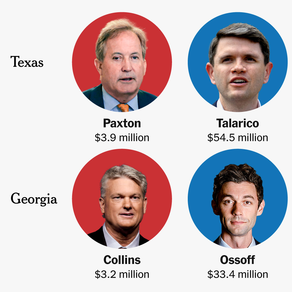 Democratic Senate Candidates Trounce Republicans in Fund-Raising