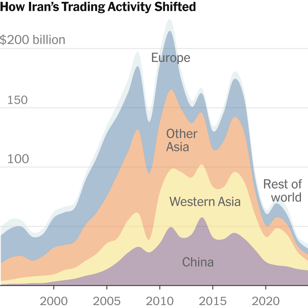 How Iran, Suffering Under Sanctions, Diversified Its Economy
