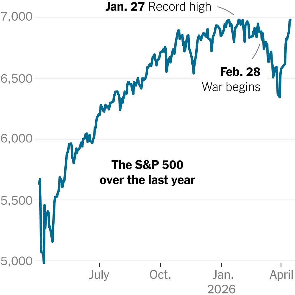 S&P 500 Hits Record High as Stock Market Looks Beyond Iran War