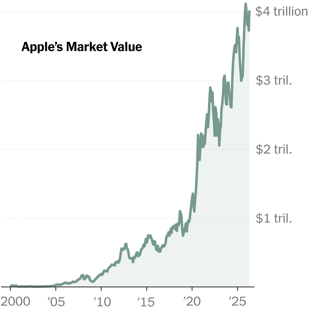 How Apple Became a $4 Trillion Company Under Tim Cook