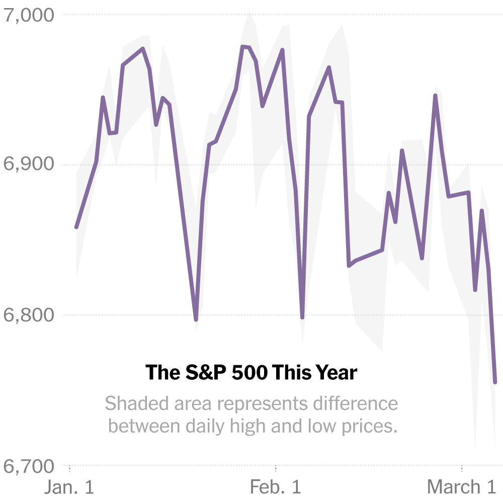 A Week of Turmoil Leaves Stocks in Negative Territory for 2026