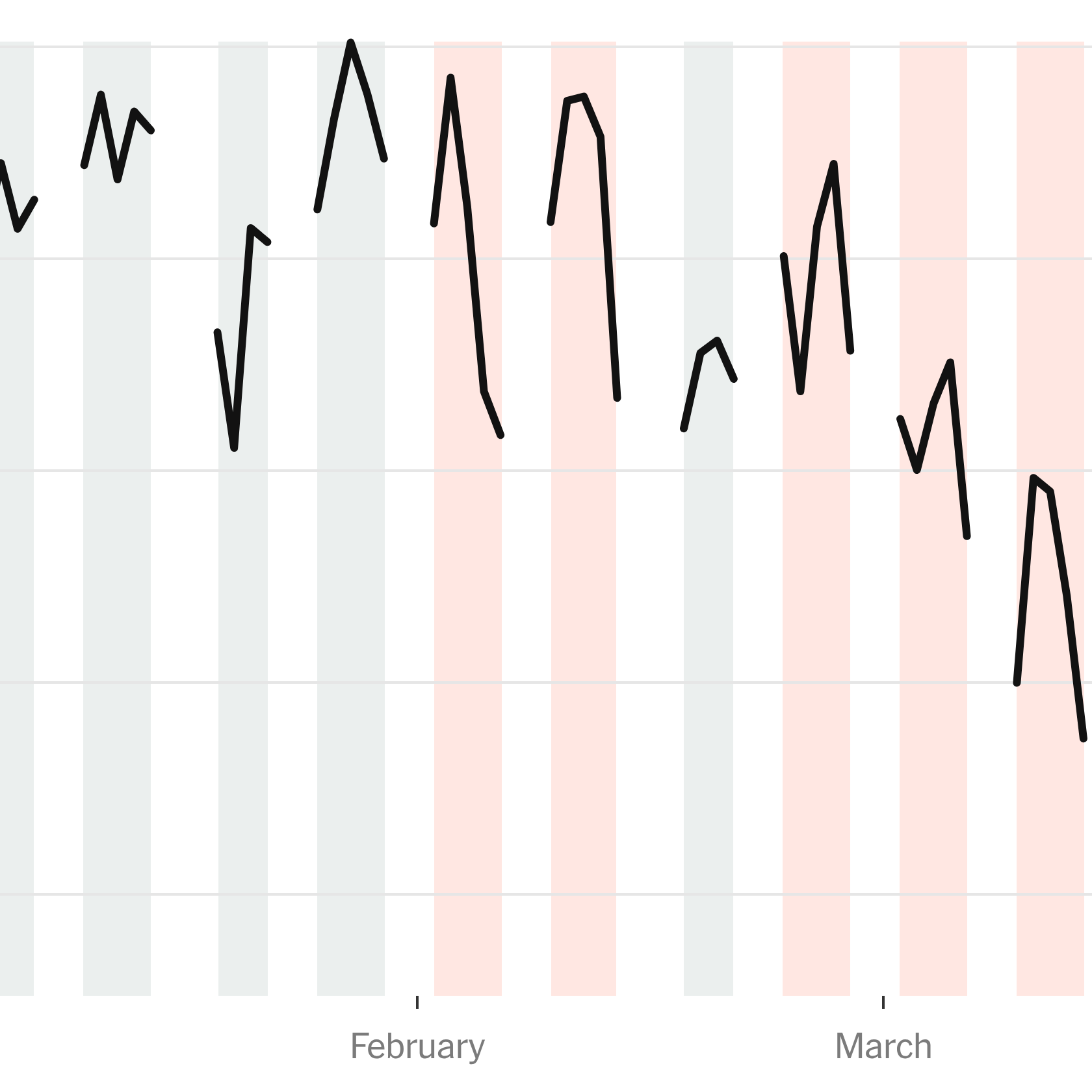 As Stocks Keep Falling, Investors Are Losing Patience With the War in Iran