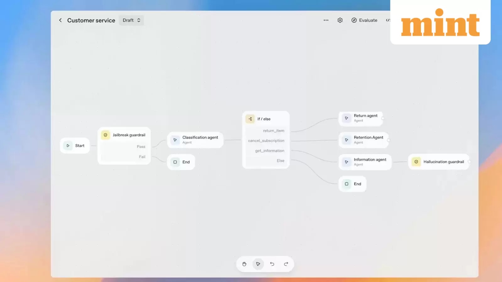 OpenAI launches AgentKit to make building AI agents faster and safer: How it works