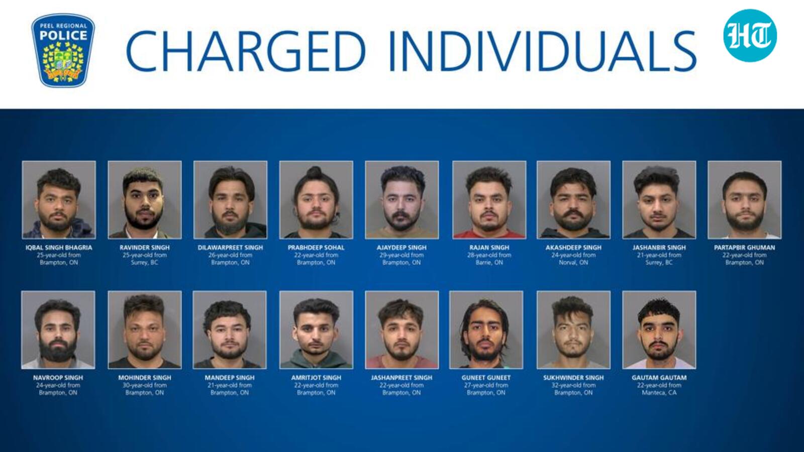 Canada police arrest 17 Indian-origin youth in connection to extortion-related violence