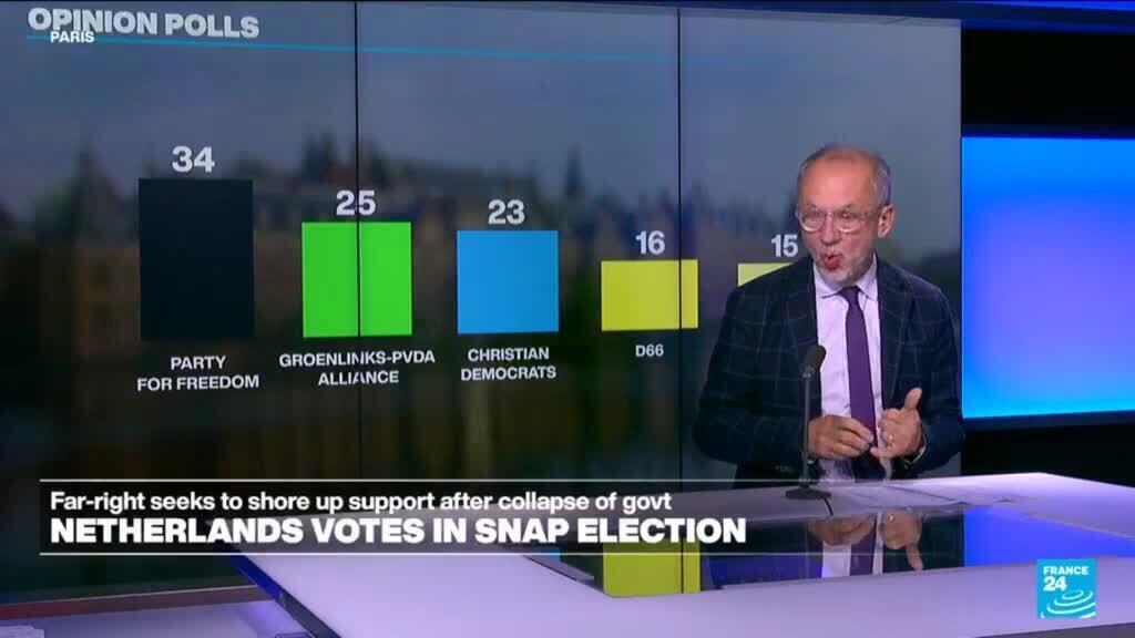 Dutch voters head to polls in a knife-edge election focused on housing and Wilders