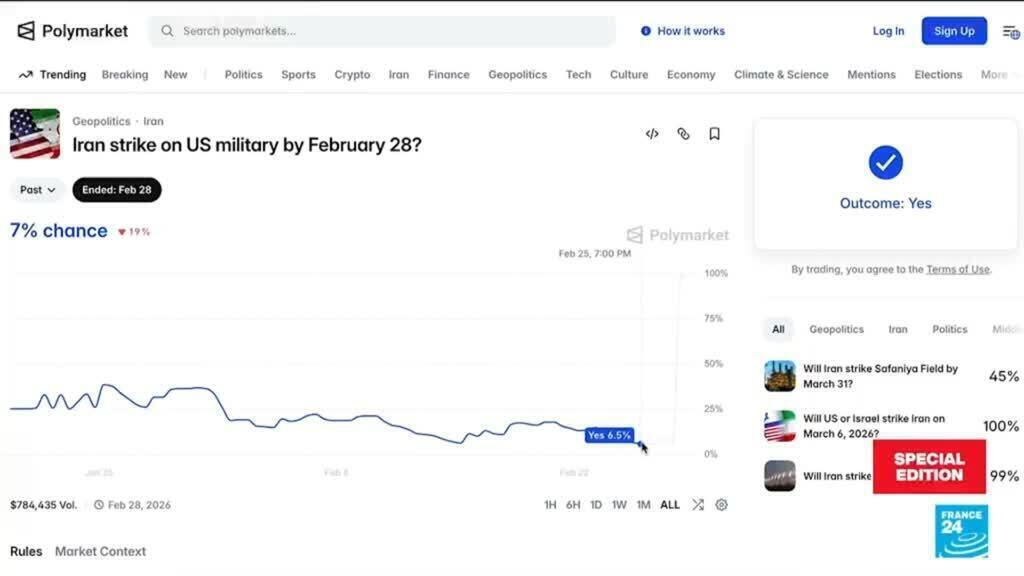 Polymarket faces allegations of insider trading after suspicious Iran war bets