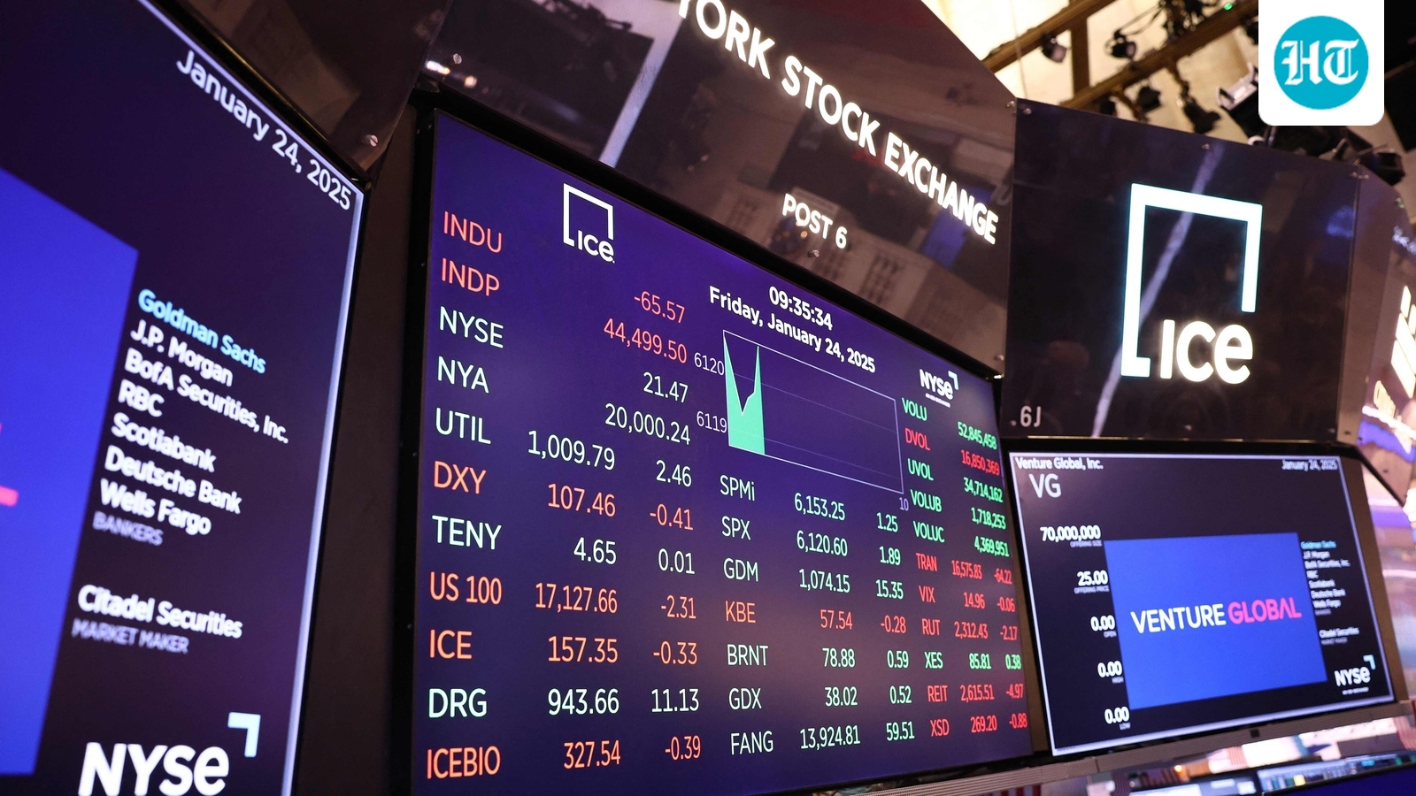 The five biggest market developments of 2025