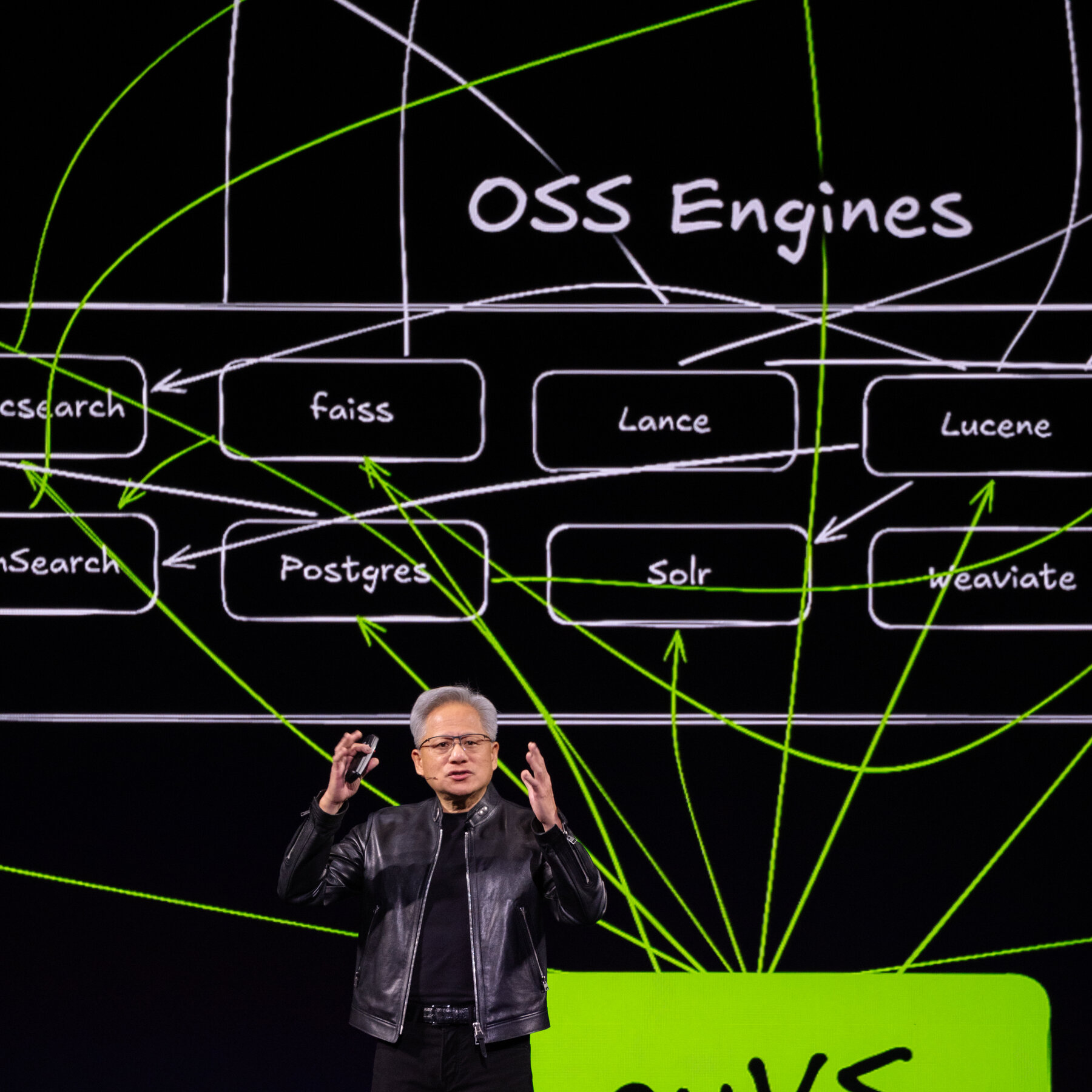 Nvidia Debuts New A.I. Product at GTC Developer Conference