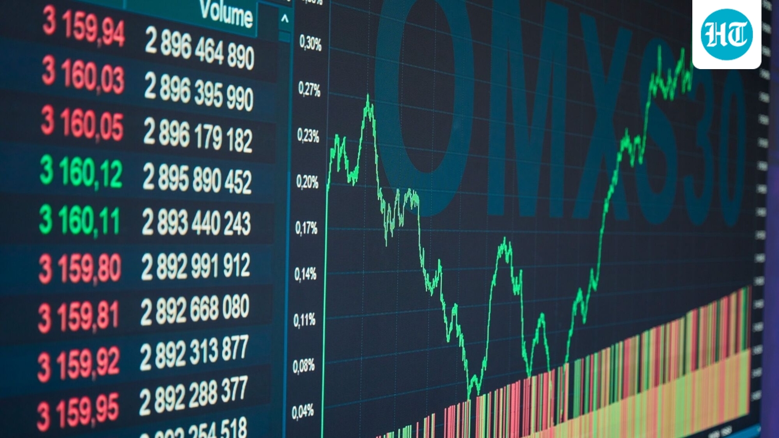 Stock market today: S&P 500, Nasdaq edge higher as tech stocks rebound and oil prices fall ahead of Micron earnings