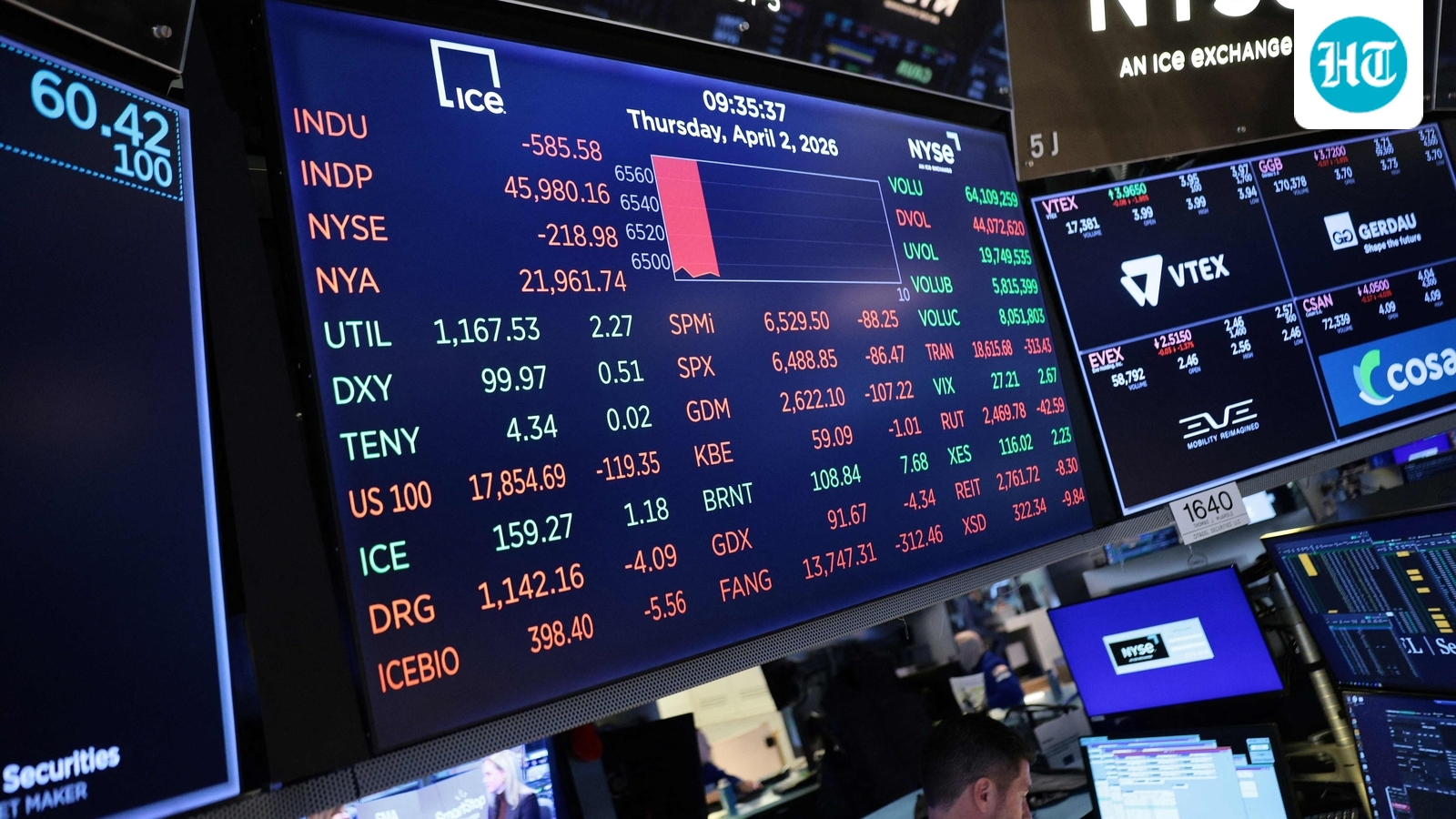Stock market update today: When will Dow, S&P, Wall Street stabilize amid US-Iran war? Experts weigh in