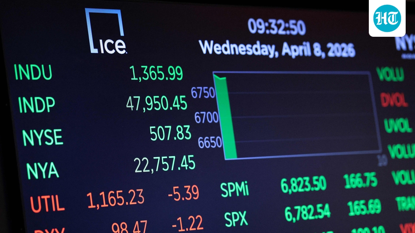 Stock market today: What Google, Microsoft, Meta and Amazon earnings reports say. Explained