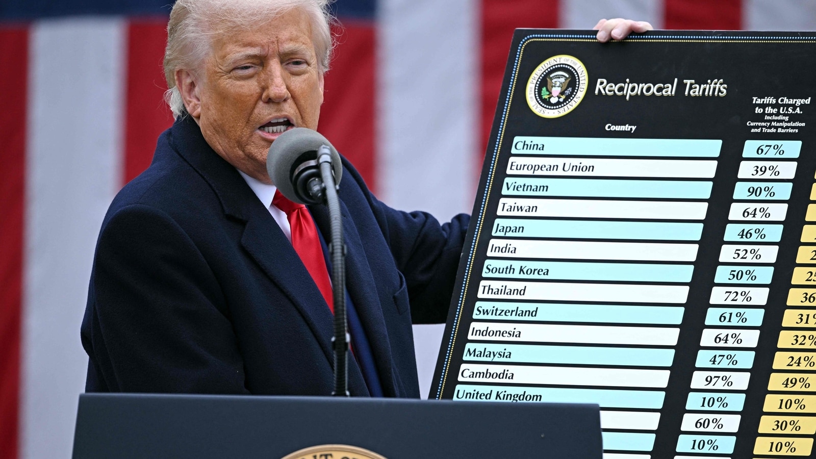 US: Supreme Court to review Trump tariffs on fast-track schedule
