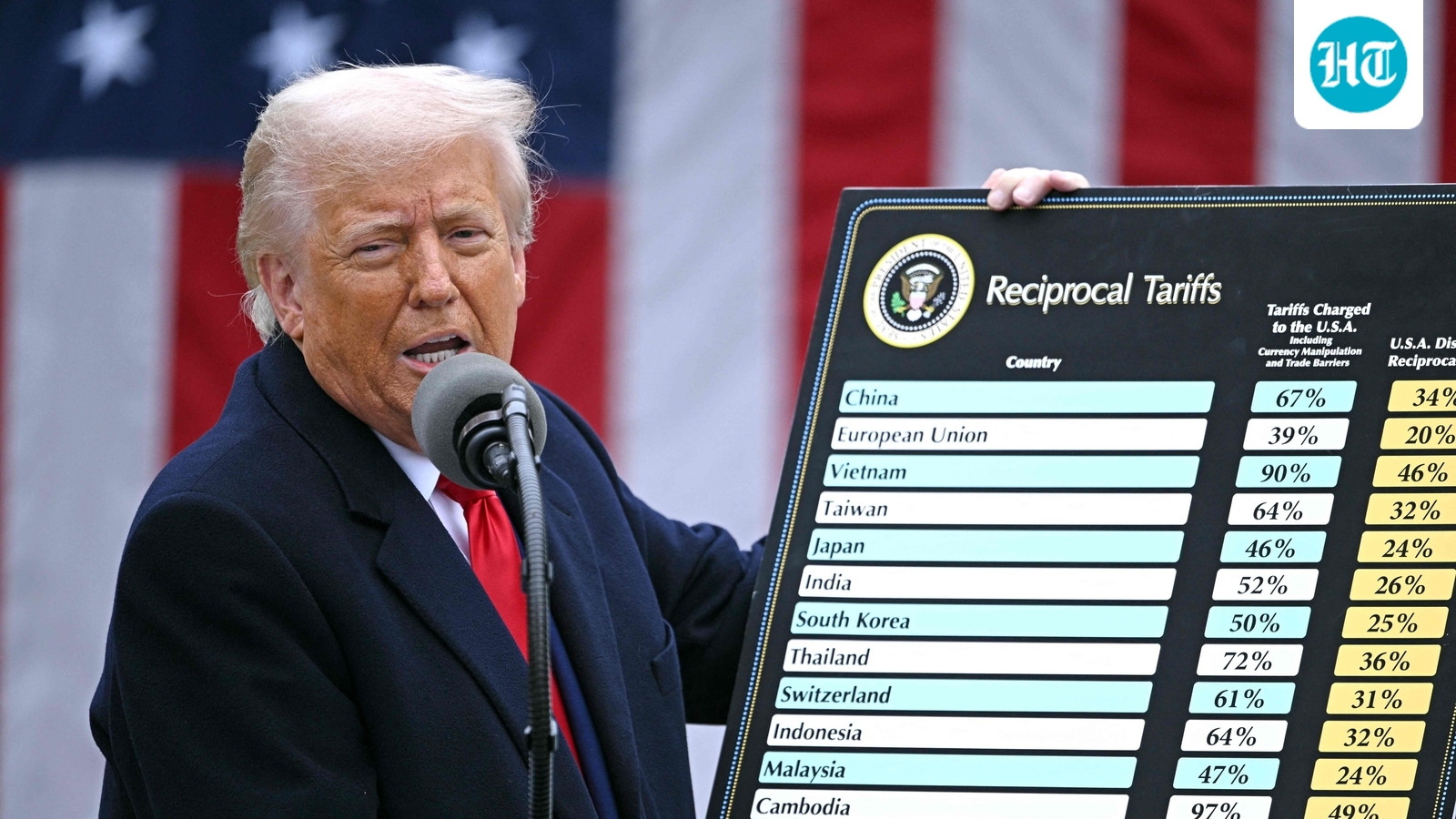 What is Trump's ‘back-up’ plan after Supreme Court strikes down tariffs - Explained