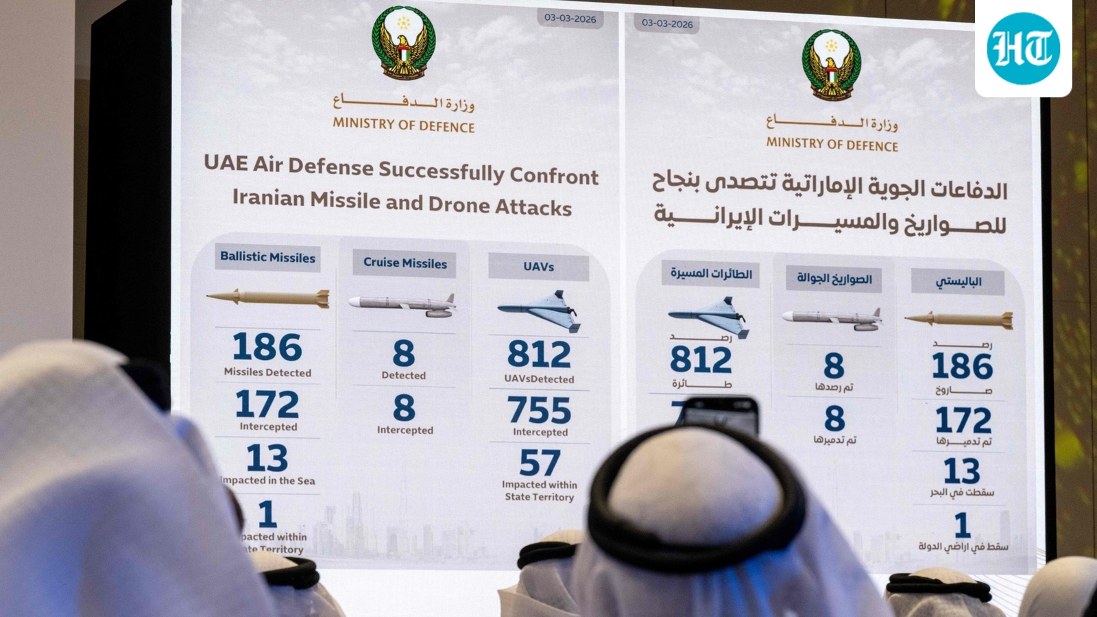 As Iran continues missile strikes, here's how Dubai, Abu Dhabi air defences are keeping citizens safe