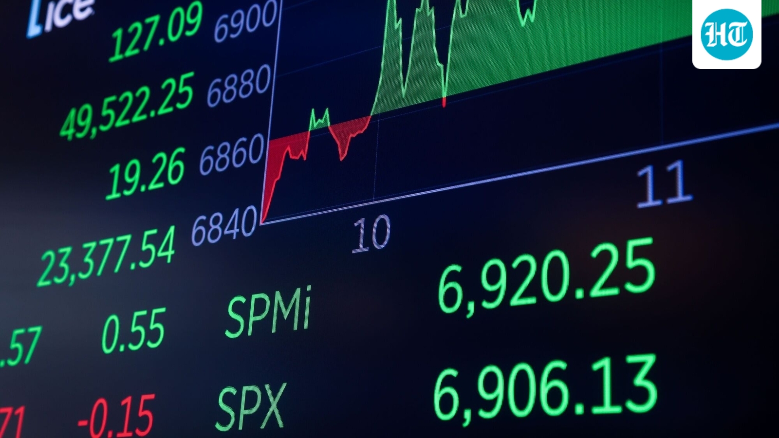 One of the stock market’s last havens is now at risk