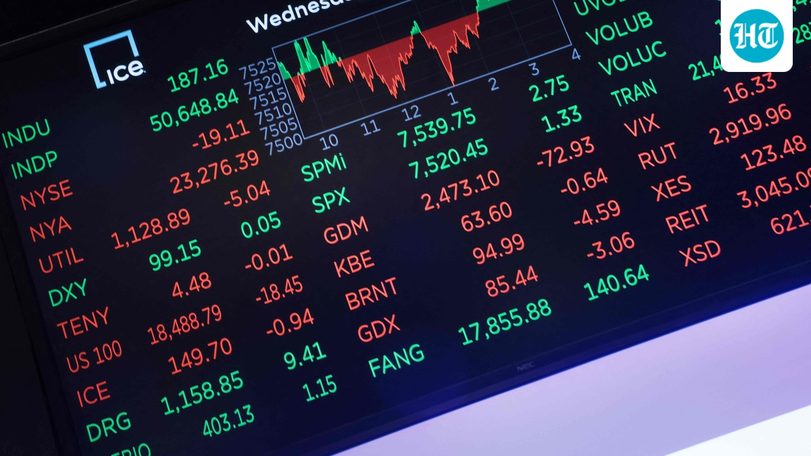 Oil prices rise again amid fresh Gulf tensions, peace deal impasse