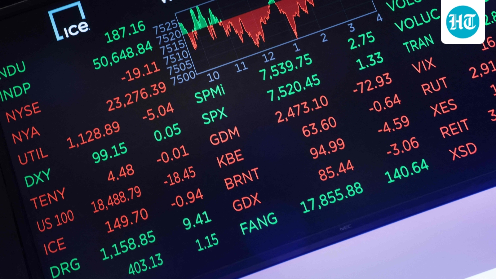 Oil prices drop over 4%; Japan's Nikkei, South Korea's Kospi surge after US-Iran peace deal reached