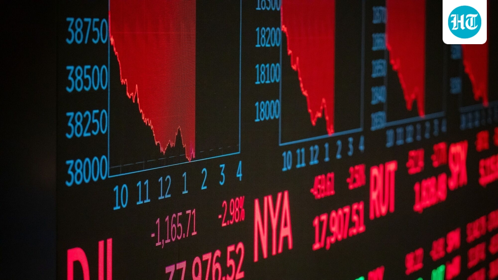 US stocks close mixed: S&P 500 falls, Nasdaq drops 1.3%, Dow Jones gains on industrial strength