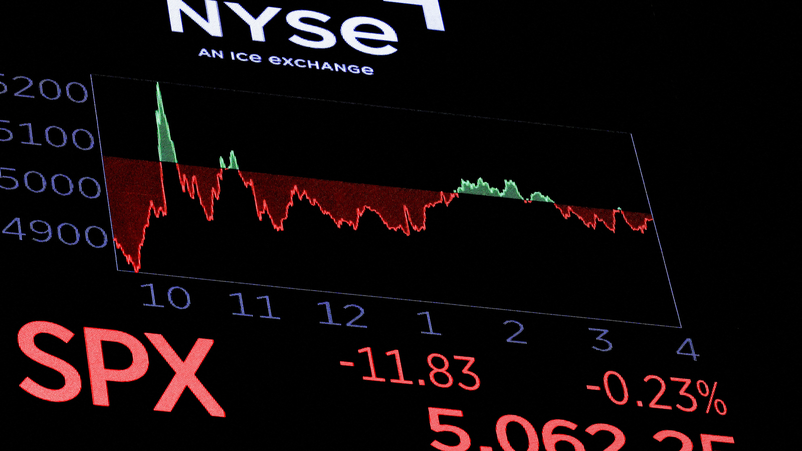 US markets see sharp drop despite Donald Trump' 90-day tariff pause