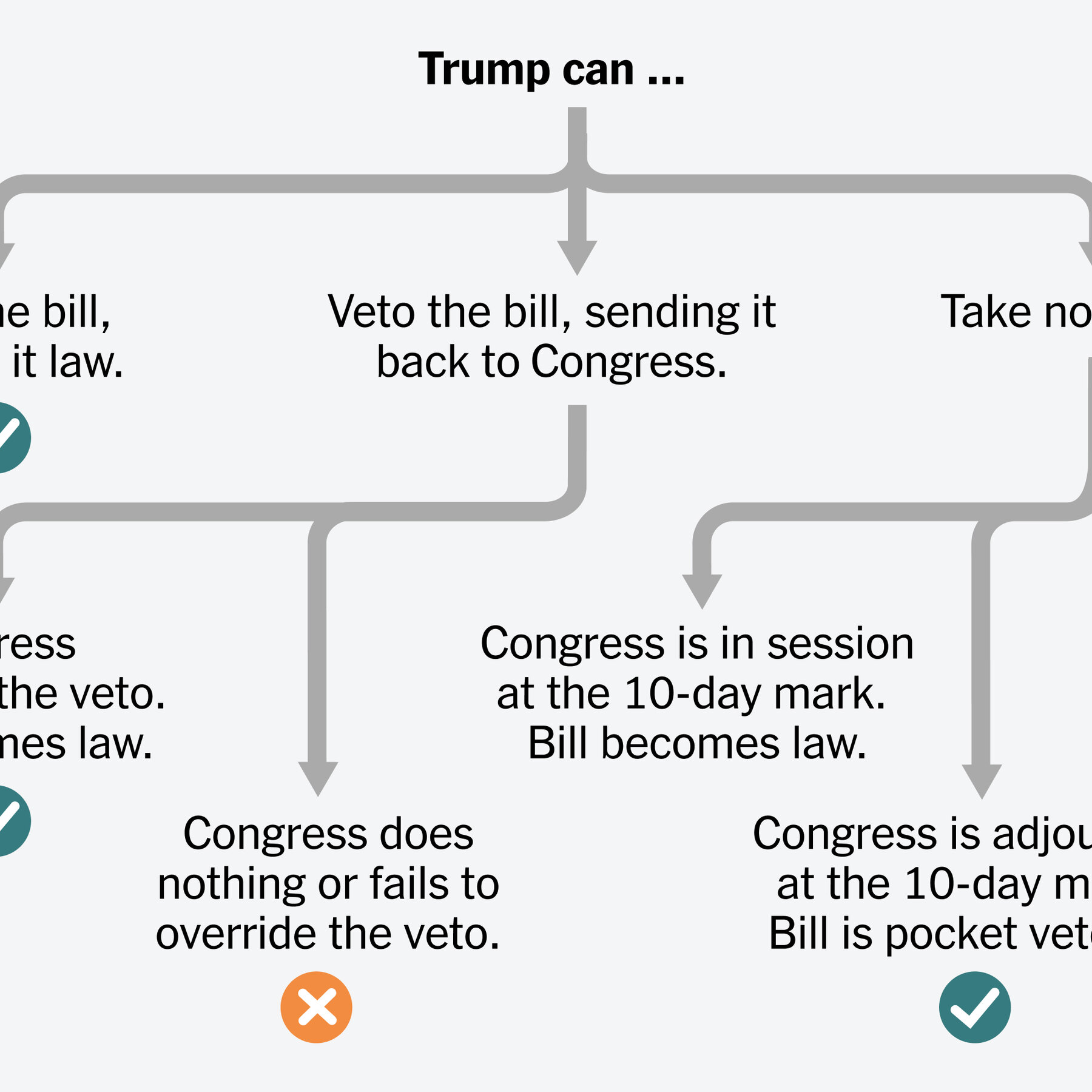 What Are the Paths Forward for the Housing Bill After Trump Refused to Sign It?