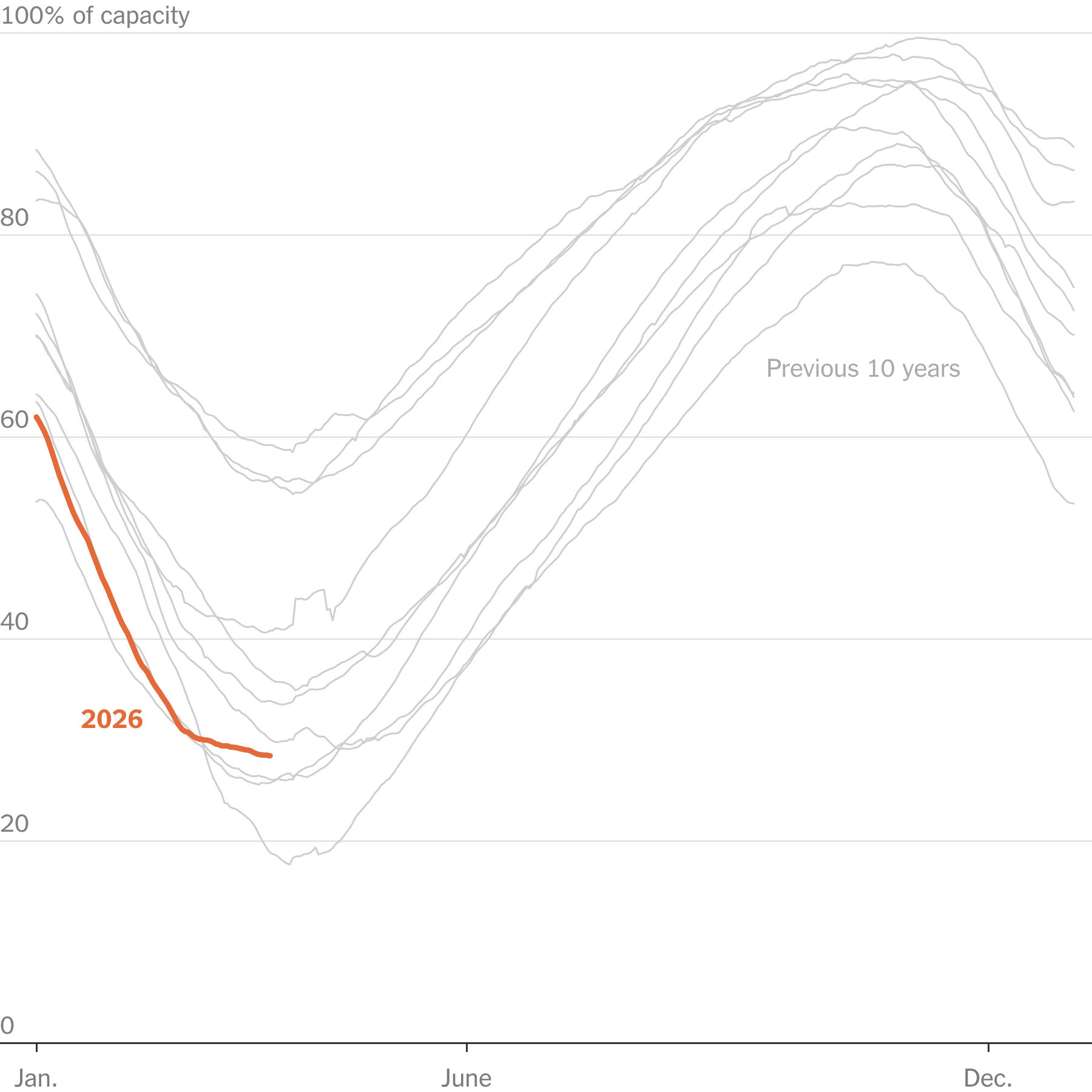 Europe Heads for Another Energy Shock in a Vulnerable State