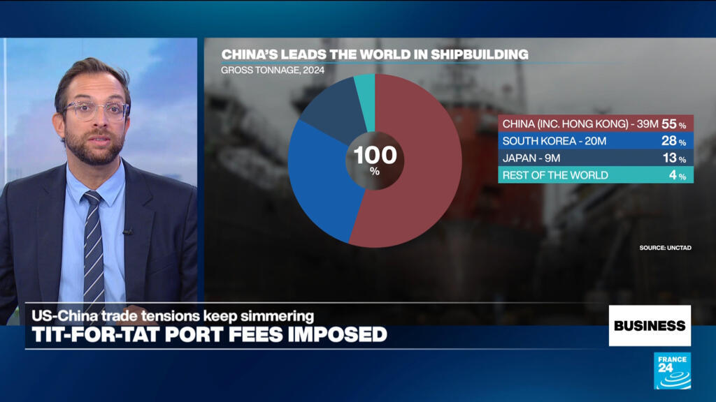 US-China trade tensions escalate as tit-for-tat port fees come into effect