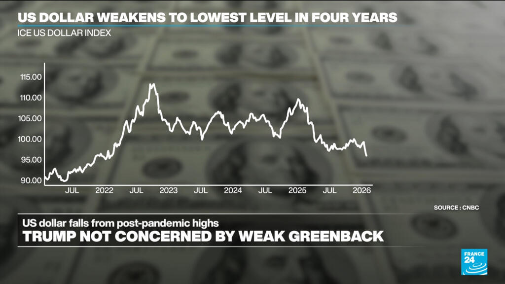 US dollar extends fall after Trump dismisses concerns over weaker currency
