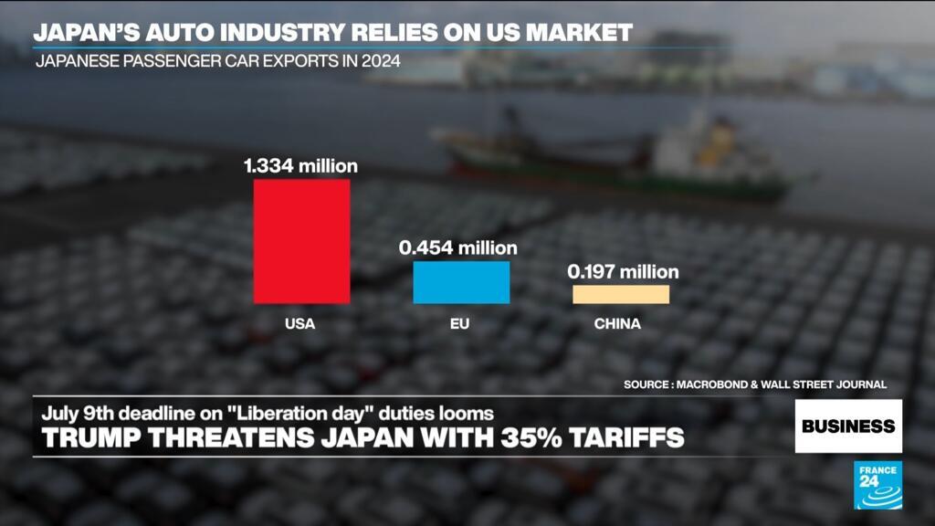Trump applies pressure on Japan ahead of July 9 tariff deadline