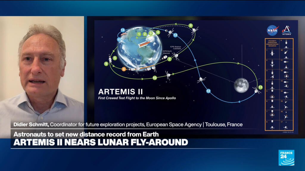 NASA–ESA partnership: Artemis II paves way for exploring Moon’s far side and south pole