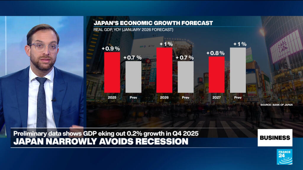 Japan narrowly avoids recession as GDP grows 0.2% annually in last quarter of 2025