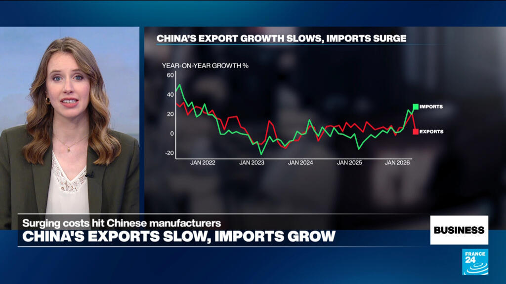 China's exports slow amid surging costs brought on by Iran war