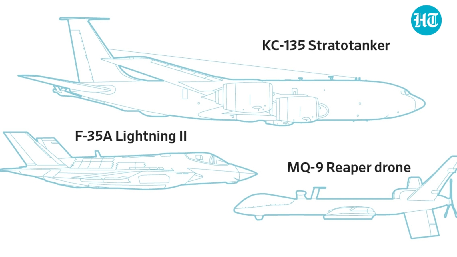 The U.S. Military Assets Damaged or Lost in the Iran War