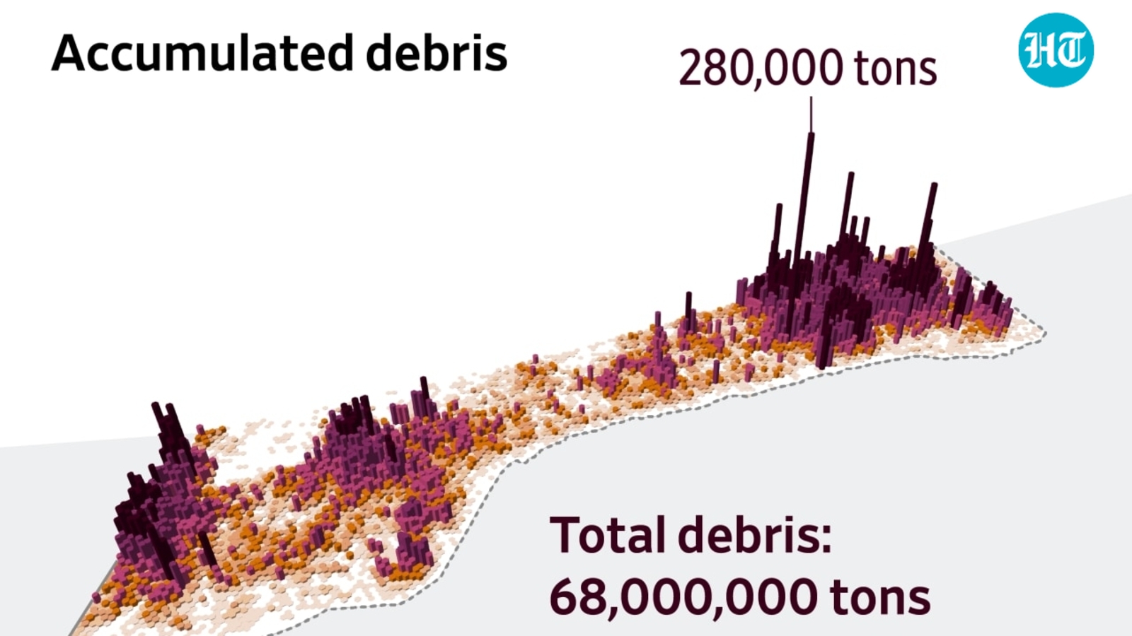 Gaza Sits Under 68 Million Tons of Rubble. A Look at the Daunting Task Ahead.