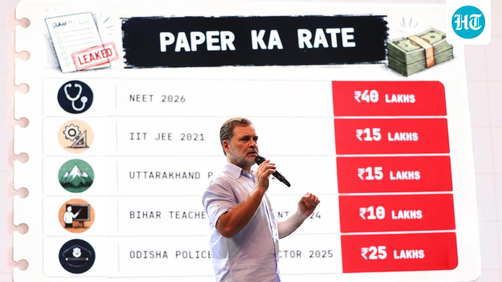 ' ₹40 lakh for a NEET UG question paper': Rahul Gandhi shares 'paper ka rate', claims high tech used in leaks