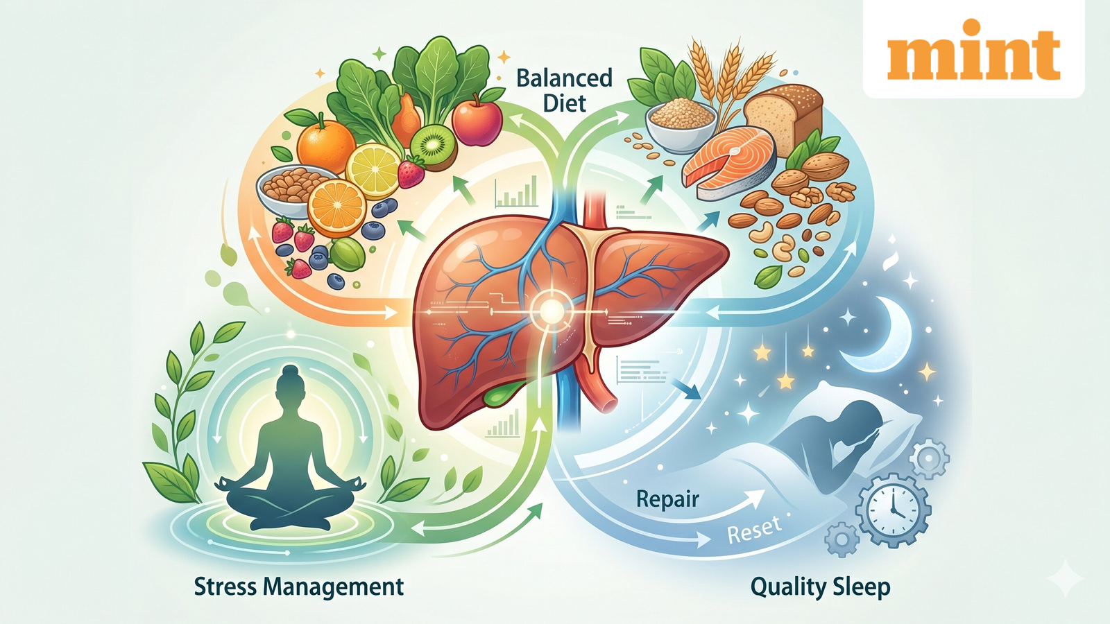 World Liver Day 2026: Not alcohol, these 3 daily habits are quietly damaging your liver — Here's how to reverse it