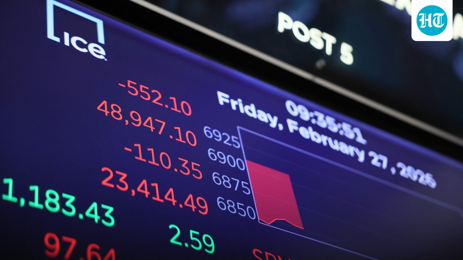 Dubai, Abu Dhabi stock markets closed for two days as Iran continues to attack