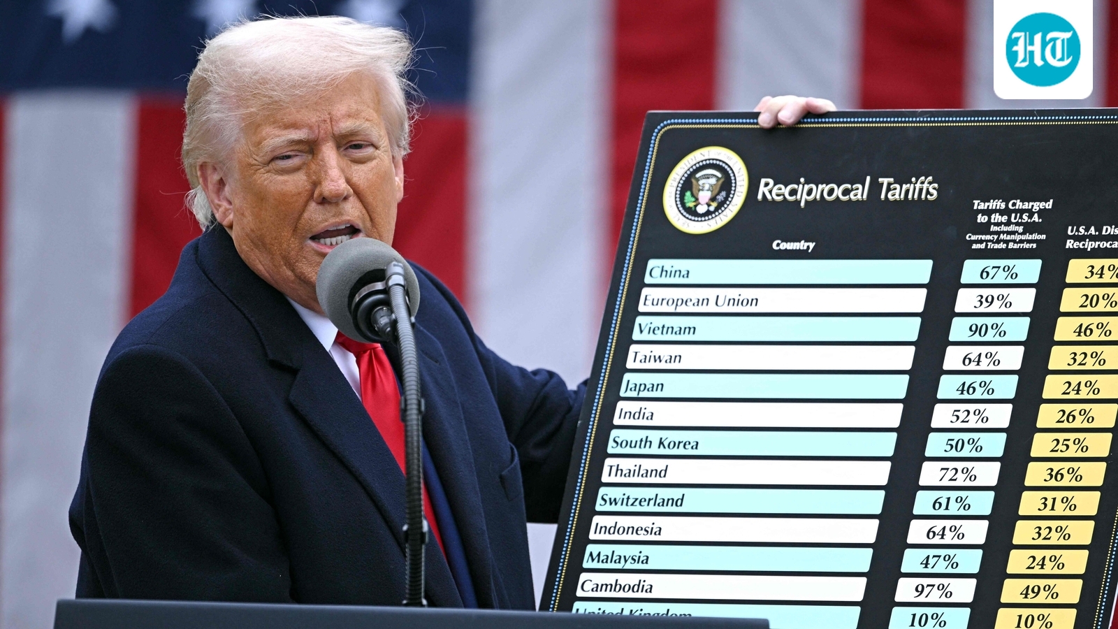 $133 billion collected in tariffs so far, will it ever be refunded? Supreme Court ruling leaves big question