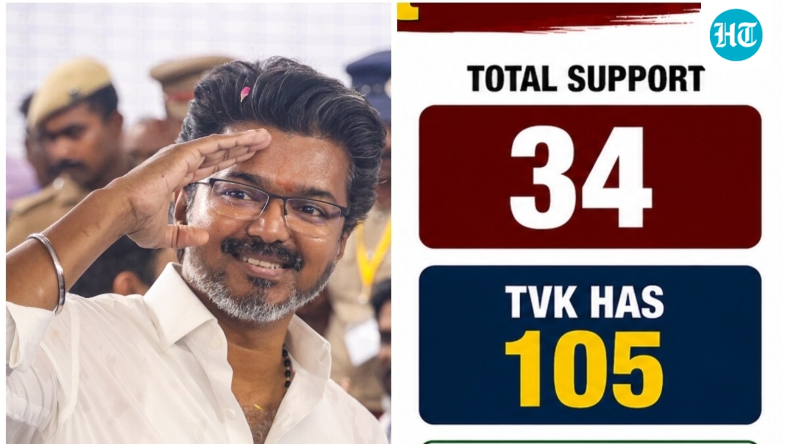 Vijay finally proves majority, passes floor test with backing from 144 MLAs