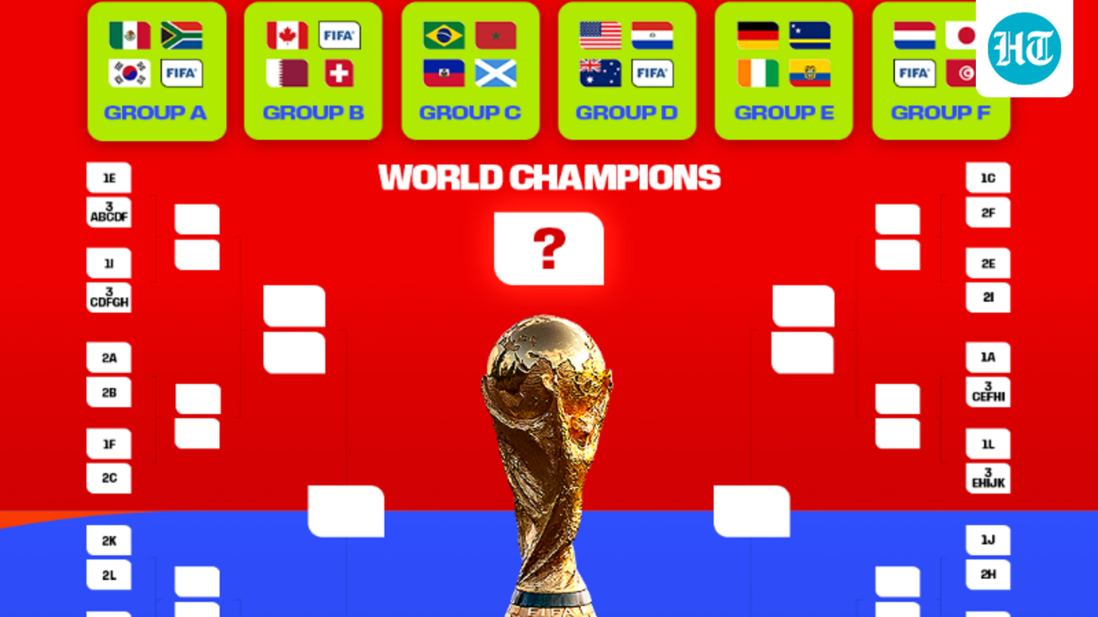 HT Kick Off: So what do you make of the draw?